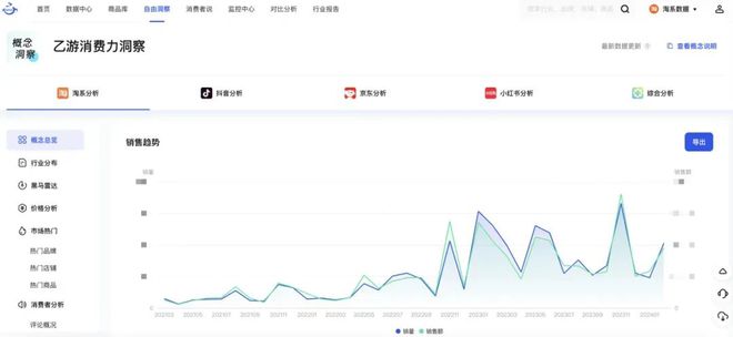 频繁出圈强势吸金与疯狂翻车只在一念之间爱游戏app入口食饮品牌乙游IP联名(图4)