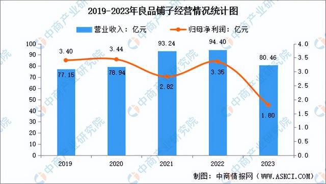 食品行业市场前景预测研究报告（简版）爱游戏app网站2024年中国休闲(图1)