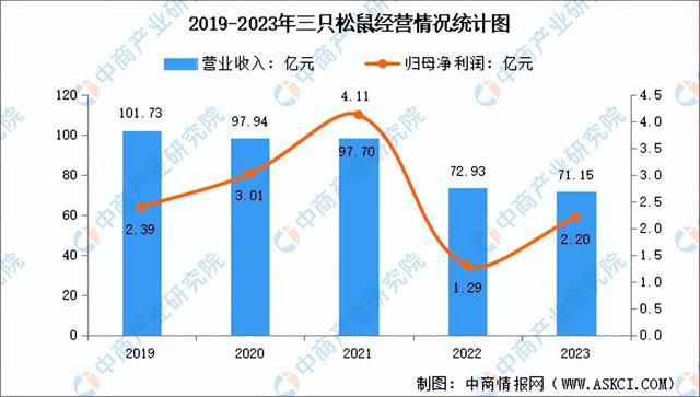 食品行业市场前景预测研究报告（简版）爱游戏app网站2024年中国休闲(图15)