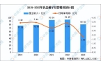 食品行业市场前景预测研究报告（简版）爱游